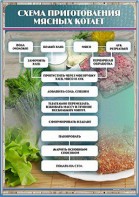 Стенд "Схема приготовления мясных котлет" - fgospostavki.ru - Семёнов