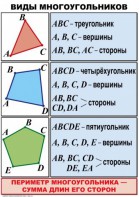 Комплект таблиц по математике для начальной школы. Математика 4 класс - fgospostavki.ru - Семёнов