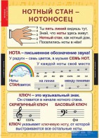 Комплект таблиц. Музыка. Начальная школа. - fgospostavki.ru - Семёнов