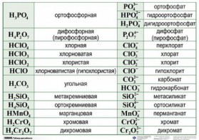 Справочные таблицы для кабинета химии (комплект 19 таблиц и 32 раздаточных карточек) - fgospostavki.ru - Семёнов
