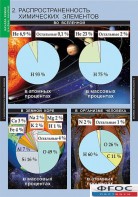 Комплект таблиц. Химия. Начала химии. - fgospostavki.ru - Семёнов