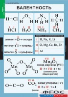 Комплект таблиц. Химия. 8-9 классы. - fgospostavki.ru - Семёнов