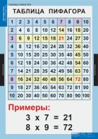 Комплект таблиц. Математика. Математические таблицы для начальной школы. - fgospostavki.ru - Семёнов