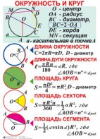 Комплект таблиц. Геометрия 7-11 класс - fgospostavki.ru - Семёнов
