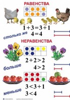 Комплект таблиц по математике для начальной школы. Математика 1 класс - fgospostavki.ru - Семёнов