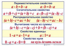 Математические таблицы для начальной школы - fgospostavki.ru - Семёнов