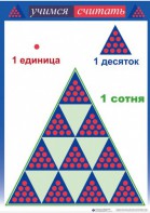 Приемы устных вычислений "Учимся считать" - fgospostavki.ru - Семёнов