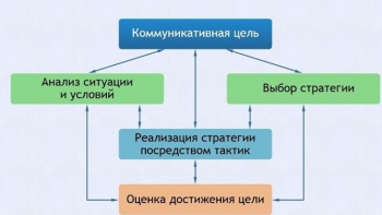Интерактивные курсы. Русский язык 11 класс . Базовый. - fgospostavki.ru - Семёнов