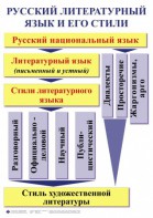 Комплект таблиц. Орфография и пунктуация 5-11 класс - fgospostavki.ru - Семёнов