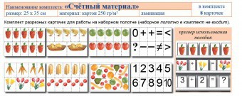 Учебно-наглядное пособие для начальных классов. Счетный материал - fgospostavki.ru - Семёнов