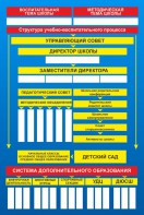 Стенд "Структура школы" - fgospostavki.ru - Семёнов