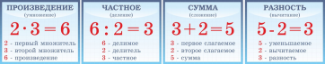 Таблицы "Математика" - fgospostavki.ru - Семёнов