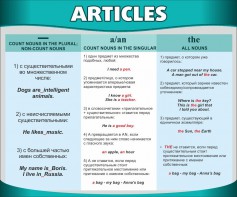 Стенд "Артикли" - fgospostavki.ru - Семёнов