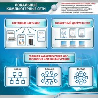 Стенд "Локальные компьютерные сети" - fgospostavki.ru - Семёнов