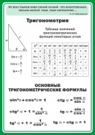 Стенд "Тригонометрия" Вариант 2 - fgospostavki.ru - Семёнов