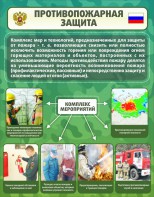 Стенд "Противопожарная защита" - fgospostavki.ru - Семёнов