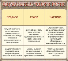 Стенд "Служебные части речи" - fgospostavki.ru - Семёнов