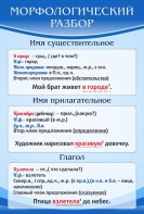 Стенд "Морфологический разбор" - fgospostavki.ru - Семёнов