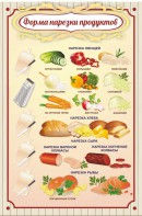 Стенд "Форма нарезки продуктов" - fgospostavki.ru - Семёнов