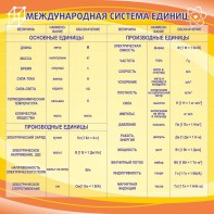 Стенд "Международная система единиц" - fgospostavki.ru - Семёнов
