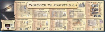 Настенное полотно "История человечества" (5000 х 1500 мм) - fgospostavki.ru - Семёнов