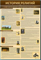 Стенды "История религий" - fgospostavki.ru - Семёнов