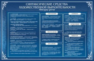 Стенд "Синтаксические средства" - fgospostavki.ru - Семёнов
