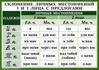 Комплект таблиц. Орфография 4-5 класс - fgospostavki.ru - Семёнов