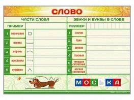 Магнитно-маркерный плакат по обучению грамоте "Слово" с набором магнитных карточек + методические рекомендации - fgospostavki.ru - Семёнов