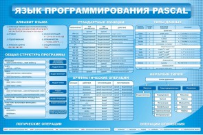 Стенд "Язык программирования Pascal" - fgospostavki.ru - Семёнов
