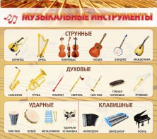 Стенд "Музыкальные инструменты" - fgospostavki.ru - Семёнов