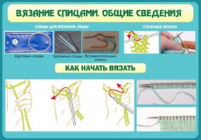 Стенд "Вязание спицами. Общие сведения" - fgospostavki.ru - Семёнов