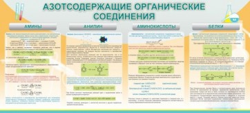 Стенд "Азотсодержащие органические соединения" - fgospostavki.ru - Семёнов