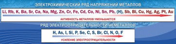 Стенд "Электрохимический ряд напряжений" - fgospostavki.ru - Семёнов