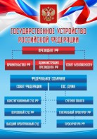 Стенд "Государственное устройство Российской Федерации" Вариант 1 - fgospostavki.ru - Семёнов