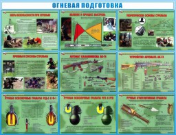 Стенд "Огневая подготовка" Вариант 4 - fgospostavki.ru - Семёнов