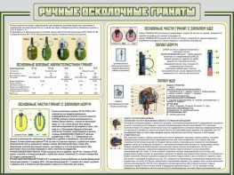 Стенд "Ручные осколочные гранаты" - fgospostavki.ru - Семёнов