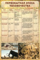 Стенд "Первобытная эпоха человечества" - fgospostavki.ru - Семёнов