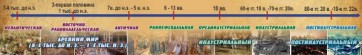 Стенд "Линия времени" - fgospostavki.ru - Семёнов