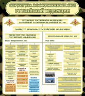 Стенд "Структура вооруженных сил РФ" - fgospostavki.ru - Семёнов