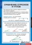 Комплект таблиц. Геометрия 7 класс. - fgospostavki.ru - Семёнов