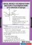 Комплект таблиц. Геометрия 9 класс. - fgospostavki.ru - Семёнов
