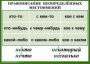 Комплект таблиц. Орфография 4-5 класс - fgospostavki.ru - Семёнов